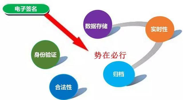 借助技术与制度保障电子病历